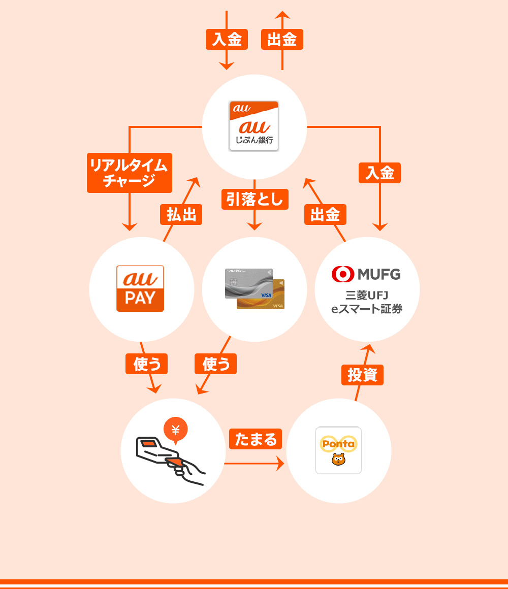 じぶん銀行 イメージ