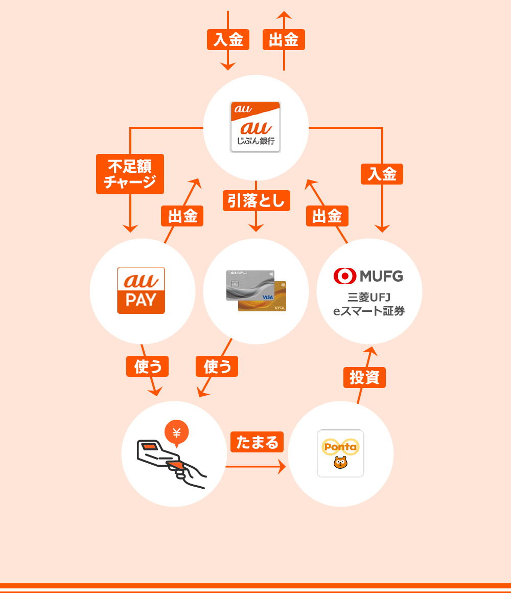 じぶん銀行 イメージ