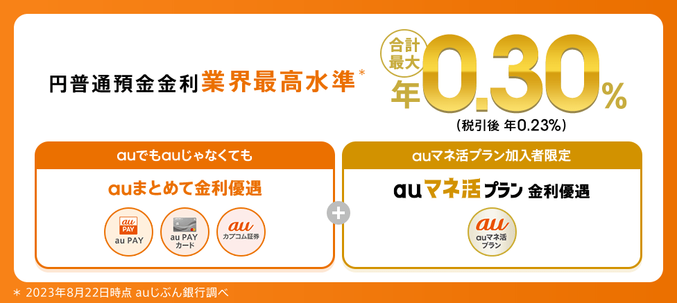 円普通預金の金利 業界最高水準!合計最大年0.30%(税引前)