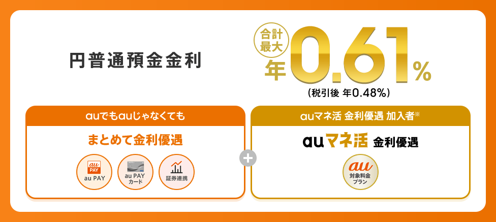 円普通預金金利 合計最大年0.61％（税引前）