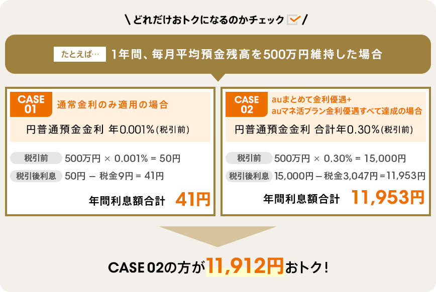 どれだけおトクになるのかチェック
