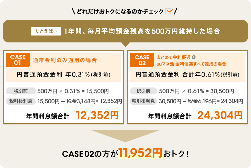 どれだけおトクになるのかチェック