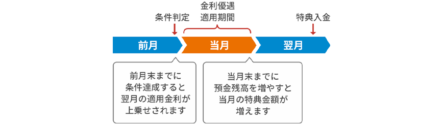 図