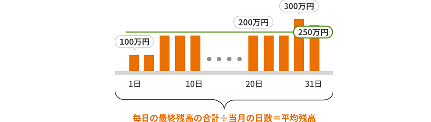 図