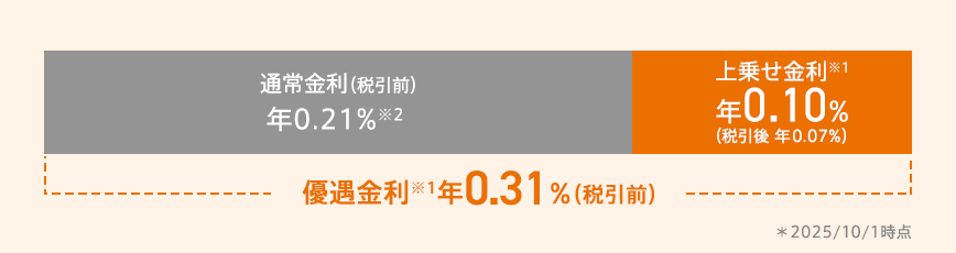 図