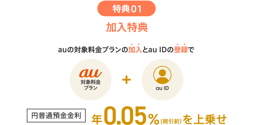 特典01 加入特典