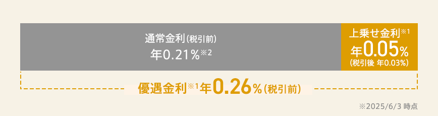 図