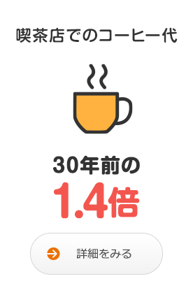 喫茶店でのコーヒー代