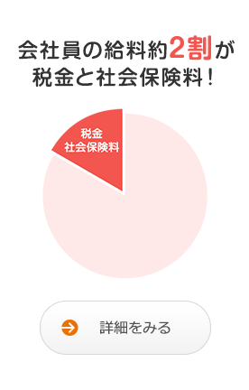 会社員の給料約2割が税金と社会保険料！