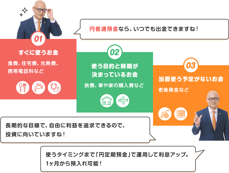 図