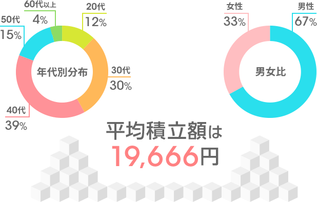 [図]