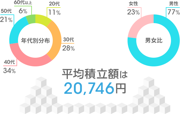 [図]