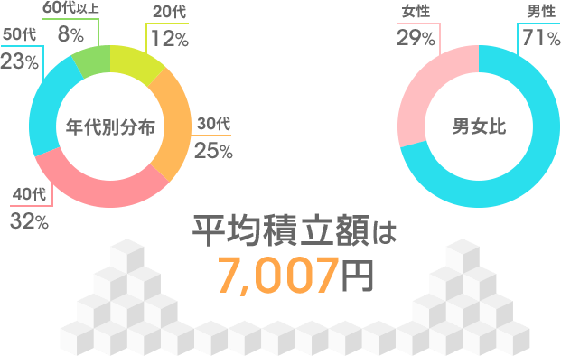 [図]