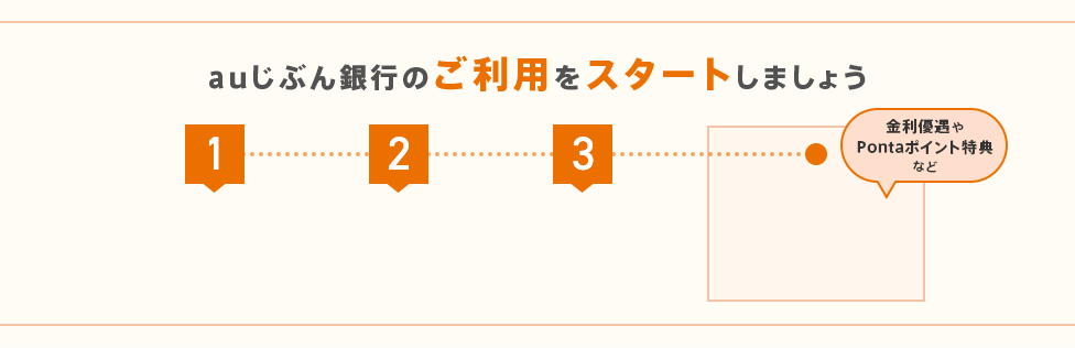 auじぶん銀行のご利用をスタートしましょう