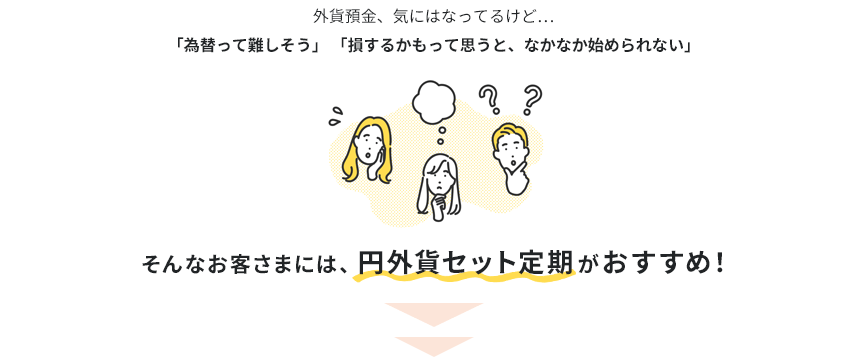 外貨預金、気にはなってるけど…「為替って難しそう」「損するかもって思うと、なかなか始められない」そんなお客さまには、円外貨セット定期がおすすめ！