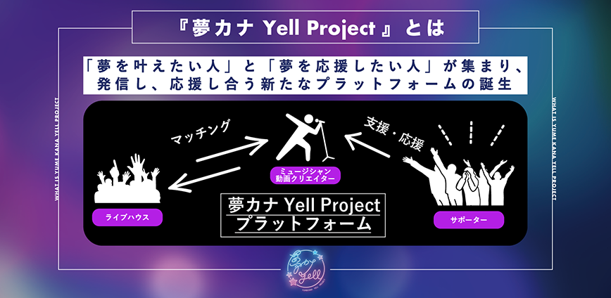 『夢カナYell Project』とは