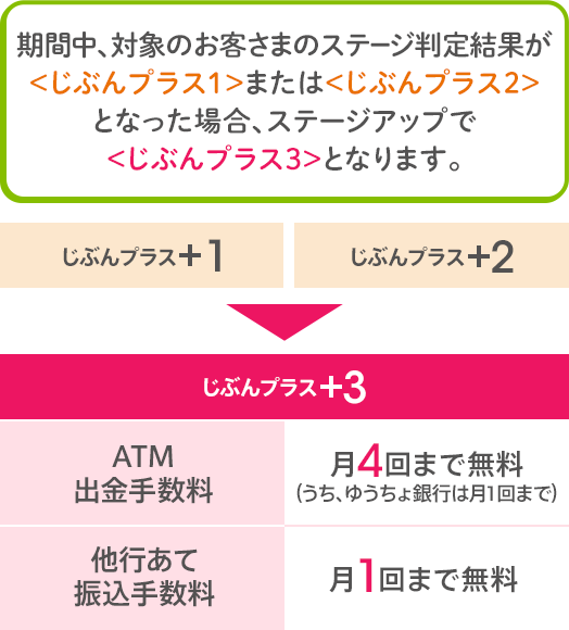 [図]特典の詳細について