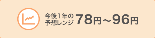 今後1年の予想レンジ 78円~96円
