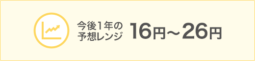 今後1年の予想レンジ 16円~26円
