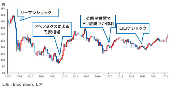 図