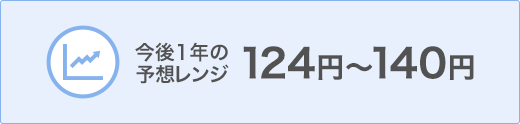 今後1年の予想レンジ 124円~140円