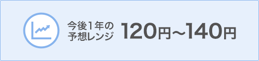 今後1年の予想レンジ 120円~140円