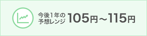 今後1年の予想レンジ 105円～115円
