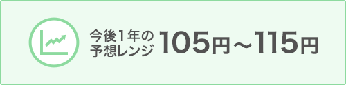 今後1年の予想レンジ 105円~115円