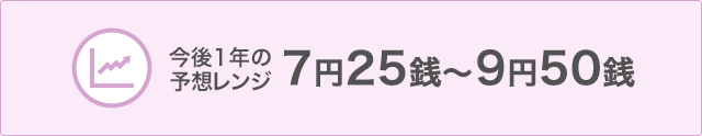 今後1年の予想レンジ