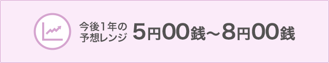 今後1年の予想レンジ