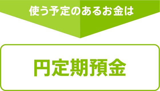 使う予定のあるお金は円定期預金