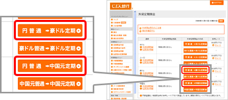 外貨定期預金画面