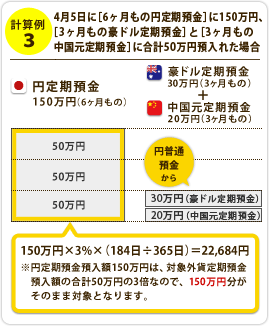 （計算例3）4月5日に［6ヶ月もの円定期預金］に150万円、円普通預金から［3ヶ月もの豪ドル定期預金］と［3ヶ月もの中国元定期預金］に合計50万円預入れた場合、150万円×3%×（184日÷365日）＝22,684円※円定期預金預入額150万円は、対象外貨定期預金預入額の合計50万円の3倍なので、150万円分がそのまま対象となります。 