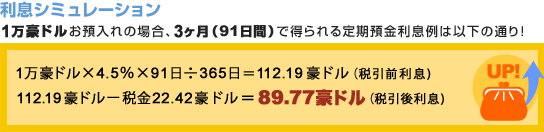 【利息シミュレーション】1万豪ドルお預入れの場合、3ヶ月（91日間）で得られる定期預金利息例は以下の通り！「1万豪ドル×4.5％×91日÷365日＝112.19豪ドル（税引前利息）、112.19豪ドル－税金22.42豪ドル＝89.77豪ドル（税引後利息）」