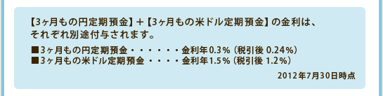 【3ヶ月もの円定期預金】＋【3ヶ月もの米ドル定期預金】の金利は、それぞれ別途付与されます。■3ヶ月もの円定期預金　金利年0.3％（税引後　0.24％）■3ヶ月もの米ドル定期預金　金利年1.5％（税引後　1.2％）2012年7月30日時点