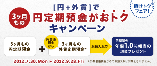 【円+外貨】で円定期預金がおトクキャンペーン