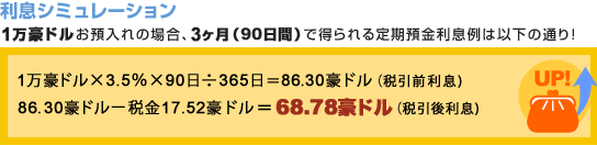 【利息シミュレーション】1万豪ドルお預入れの場合、3ヶ月（90日間）で得られる定期預金利息例は以下の通り！「1万豪ドル×3.5％×90日÷365日＝86.30豪ドル（税引前利息）、86.30豪ドル－税金17.52豪ドル＝68.78豪ドル（税引後利息）」