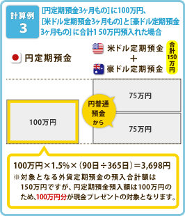 （計算例3）［円定期預金3ヶ月もの］に100万円、［米ドル定期預金3ヶ月もの］と［豪ドル定期預金3ヶ月もの］に合計150万円預入れた場合、100万円×1.5%×（90日÷365日）＝3,698円※対象となる外貨定期預金の預入合計額は150万円ですが、円定期預金預入額は100万円のため、100万円分が現金プレゼントの対象となります。 