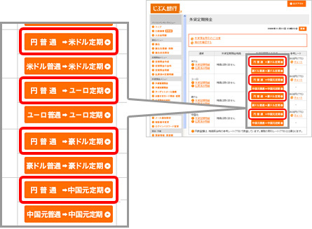 外貨定期預金画面