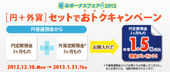 【円＋外貨】セットでおトクキャンペーン [円定期預金3ヶ月もの]＋[外貨定期預金3ヶ月もの(*)]お預入れで円定期預金3ヶ月もの年率1.5％相当現金プレゼント！（*）外貨普通預金からのお預入れは対象となりません。またお取引には、為替手数料がかかります。