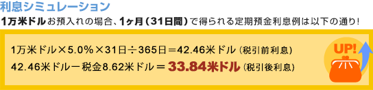 【利息シミュレーション】1万米ドルお預入れの場合、1ヶ月（31日間）で得られる定期預金利息例は以下の通り！「1万米ドル×5.0％×31日÷365日＝42.46米ドル（税引前利息）、42.46米ドル－税金8.62米ドル＝33.84米ドル（税引後利息）」