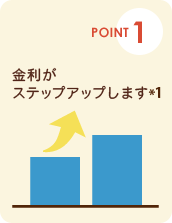 ポイント1：金利がステップアップします