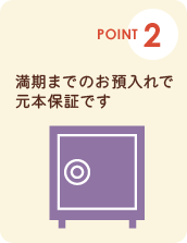 ポイント2：満期までのお預入れで元本保証です