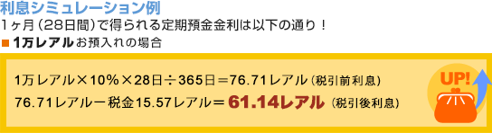 【利息シミュレーション】1ヶ月（28日間）で得られる定期預金金利は以下の通り！■1万レアルお預入れの場合　1万レアル×10％×28日÷365日=76.71レアル(税引前利息）76.71レアルー税金15.57レアル=61.14レアル（税引後利息）