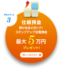 キャンペーン3 仕組預金 預けるほどおトク！ ステップアップ定期預金 最大5万円プレゼント！ 詳しくはこちら