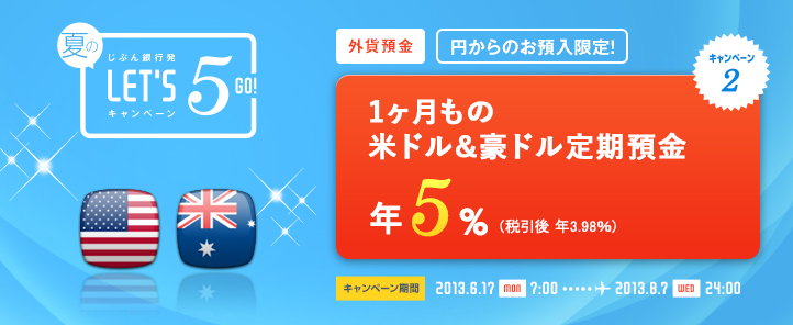 じぶん銀行発 夏のLET'S5 GO! キャンペーン キャンペーン2 外貨預金 円からのお預入限定！ 1ヶ月もの米ドル＆豪ドル定期預金 年5％ （税引後 年3.98％） キャンペーン期間 2013.6.17 MON 7：00 … 2013.8.7 WED 24：00