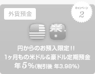 キャンペーン2 外貨預金 円からのお預入限定！！ 1ヶ月もの米ドル＆豪ドル定期預金 年5％ （税引後 年3.98％）