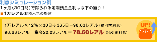 【利息シミュレーション例】1ヶ月（30日間）で得られる定期預金金利は以下の通り！■1万レアルお預入れの場合 1万レアル×12％×30日÷365日=98.63レアル(税引前利息）98.63レアルー税金20.03レアル=78.60レアル（税引後利息）