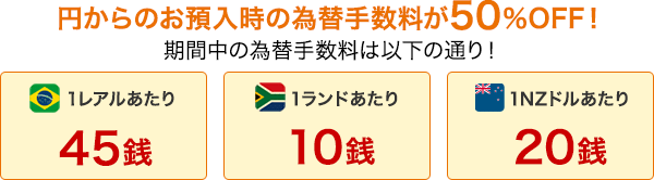 円からのお預入時の為替手数料が50％OFF！  期間中の為替手数料は以下の通り！ 1レアルあたり45銭 1ランドあたり10銭 1NZドルあたり20銭