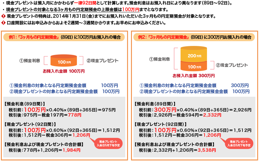 現金プレゼント計算例の図